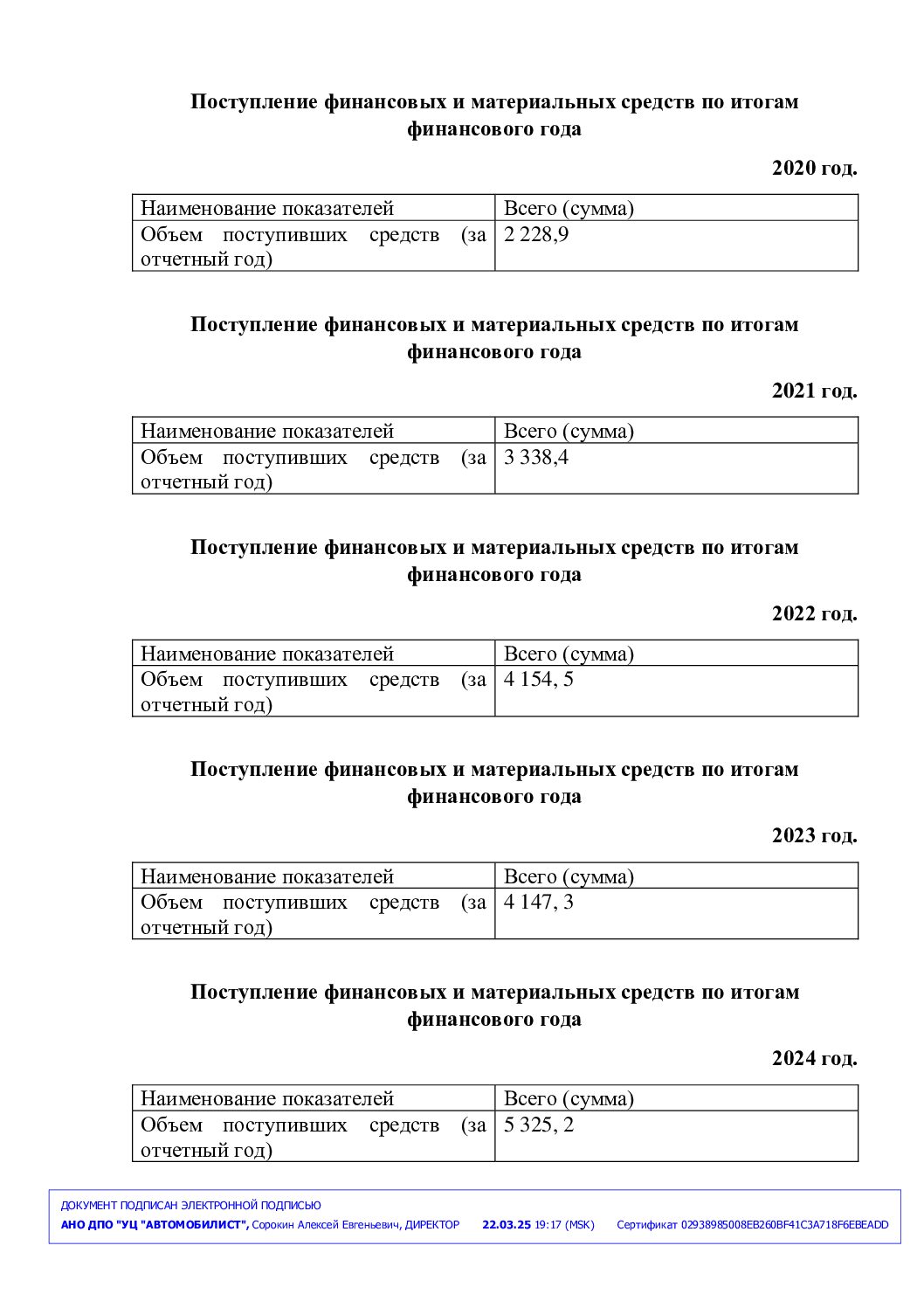 %D0%A4%D0%B8%D0%BD%D0%B0%D0%BD%D1%81%D0%BE%D0%B2%D0%BE-%D1%85%D0%BE%D0%B7%D1%8F%D0%B9%D1%81%D1%82%D0%B2%D0%B5%D0%BD%D0%BD%D0%B0%D1%8F-%D0%B4%D0%B5%D1%8F%D1%82%D0%B5%D0%BB%D1%8C%D0%BD%D0%BE%D1%81%D1%82%D1%8C.-%D0%9F%D0%BE%D1%81%D1%82%D1%83%D0%BF%D0%BB%D0%B5%D0%BD%D0%B8%D0%B5-%D1%84%D0%B8%D0%BD%D0%B0%D0%BD%D1%81%D0%BE%D0%B2%D1%8B%D1%85-%D0%B8-%D0%BC%D0%B0%D1%82%D0%B5%D1%80%D0%B8%D0%B0%D0%BB%D1%8C%D0%BD%D1%8B%D1%85-%D1%81%D1%80%D0%B5%D0%B4%D1%81%D1%82%D0%B2-%D0%BF%D0%BE-%D0%B8%D1%82%D0%BE%D0%B3%D0%B0%D0%BC-%D1%84%D0%B8%D0%BD%D0%B0%D0%BD%D1%81%D0%BE%D0%B2%D0%BE%D0%B3%D0%BE-%D0%B3%D0%BE%D0%B4%D0%B0-pdf.jpg
