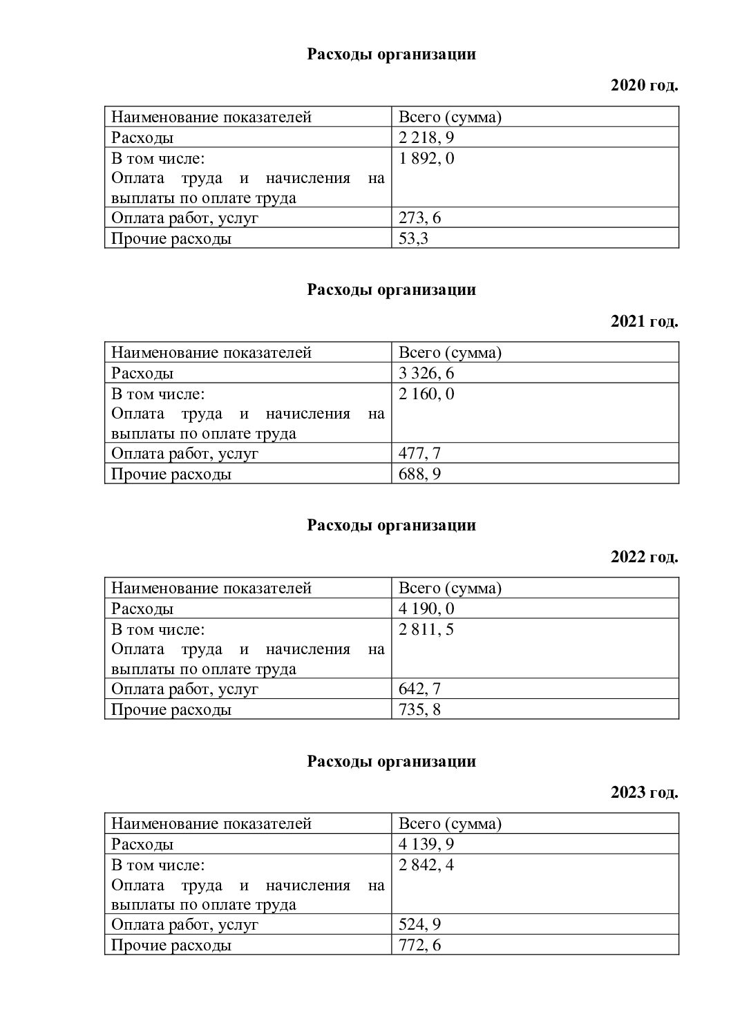 %D0%A4%D0%B8%D0%BD%D0%B0%D0%BD%D1%81%D0%BE%D0%B2%D0%BE-%D1%85%D0%BE%D0%B7%D1%8F%D0%B9%D1%81%D1%82%D0%B2%D0%B5%D0%BD%D0%BD%D0%B0%D1%8F-%D0%B4%D0%B5%D1%8F%D1%82%D0%B5%D0%BB%D1%8C%D0%BD%D0%BE%D1%81%D1%82%D1%8C.-%D0%A0%D0%B0%D1%81%D1%85%D0%BE%D0%B4%D1%8B-%D0%BE%D1%80%D0%B3%D0%B0%D0%BD%D0%B8%D0%B7%D0%B0%D1%86%D0%B8%D0%B8-pdf.jpg
